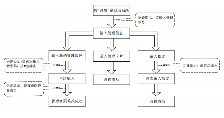 第2321页