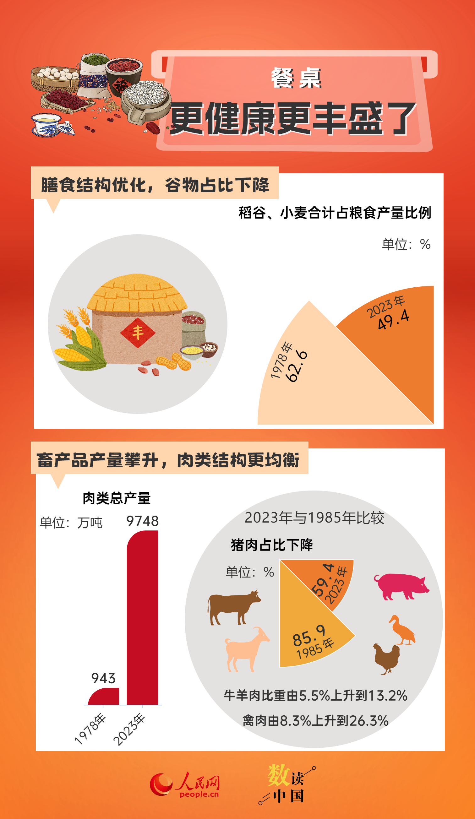 橘虞初梦 第9页