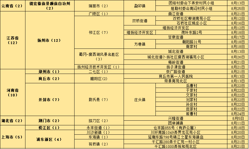 橘虞初梦 第3页