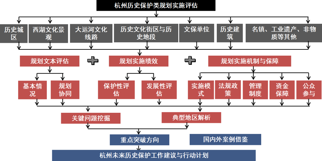 澳门最精准正最精准龙门，结构化推进评估_c版36.58.65