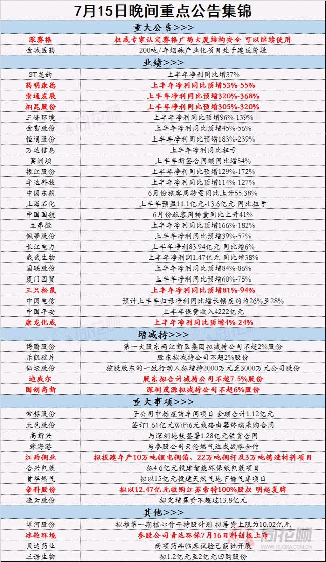 2024正版资料免费公开,快速解答策略实施_安卓97.80.58