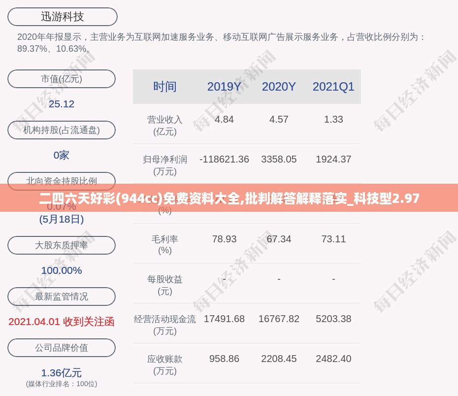 二四六天好彩(944cc)免费资料大全,批判解答解释落实_科技型2.97