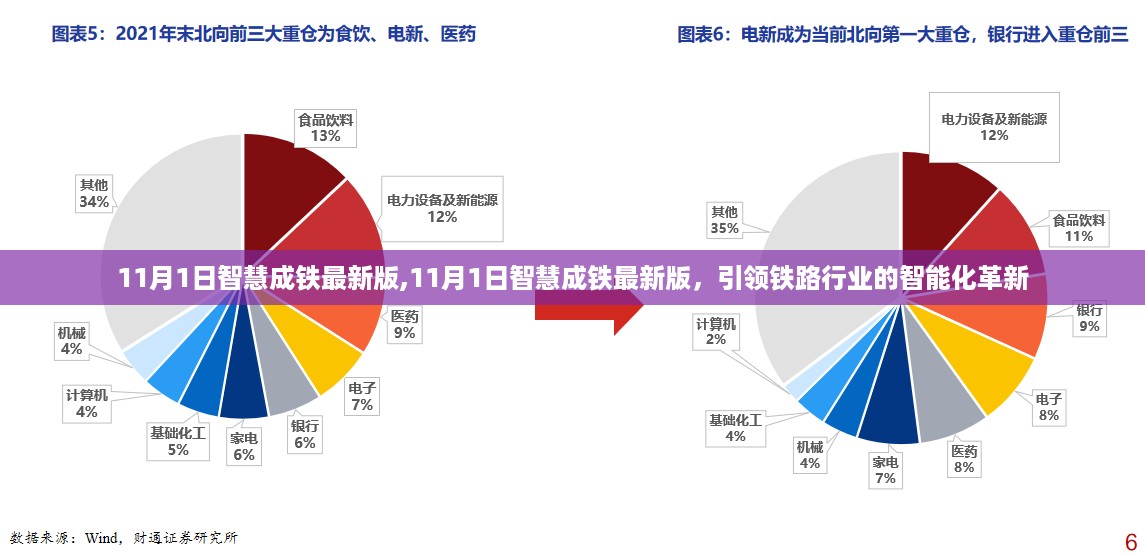 11月1日智慧成铁最新版，引领铁路行业智能化革新风潮