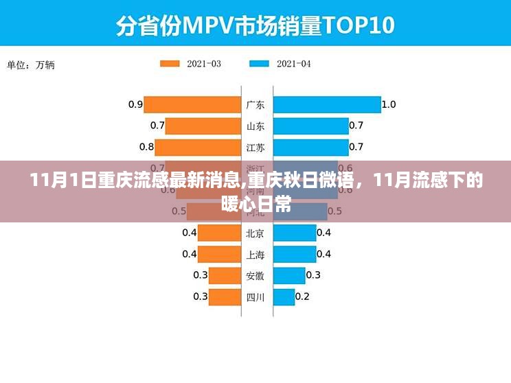 重庆秋日微语，流感下的暖心日常（最新消息）