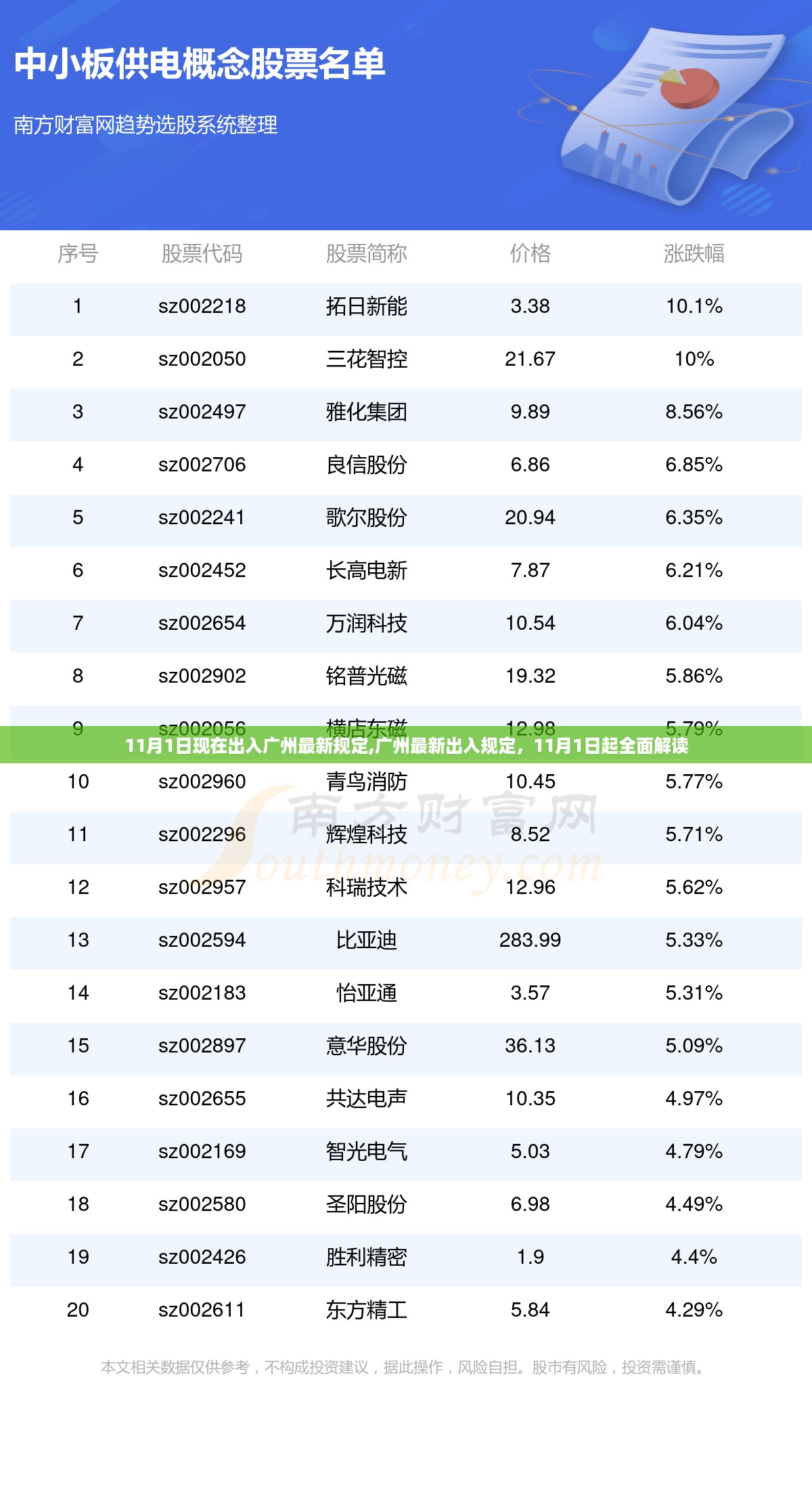 广州最新出入规定解读，11月1日起全面调整与出行指南