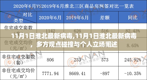 淮北最新病毒动态，多方观点碰撞与个人立场阐述