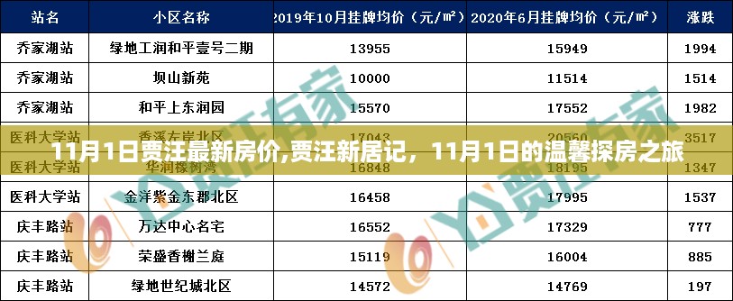 贾汪最新房价动态，温馨探房之旅启程于11月1日