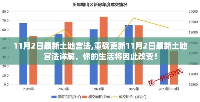 重磅更新，11月2日土地宫法详解，生活将随之变革！