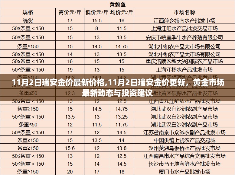 11月2日瑞安金价最新动态与黄金市场投资建议