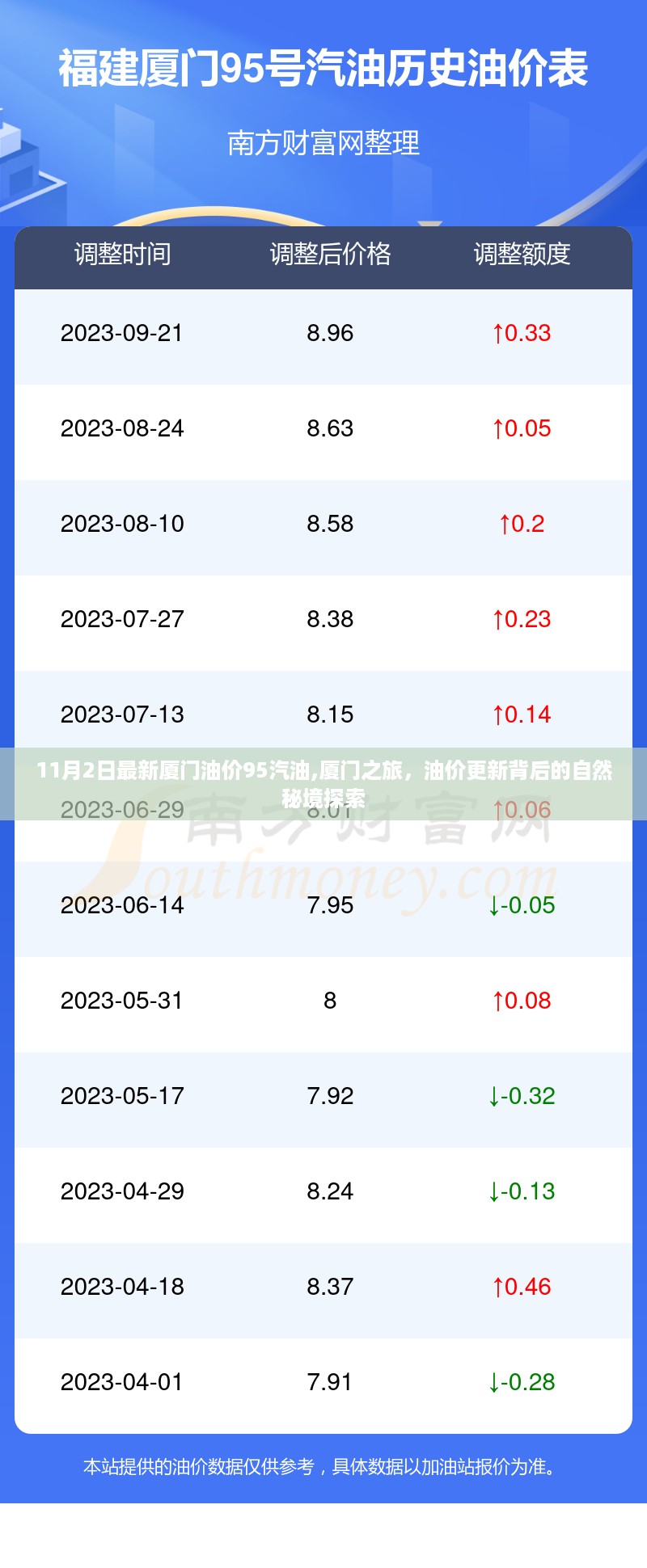 厦门最新油价更新，探索自然秘境之旅的油价与冒险之旅