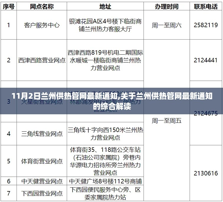 关于兰州供热管网最新通知的综合解读及通知发布（11月2日更新）