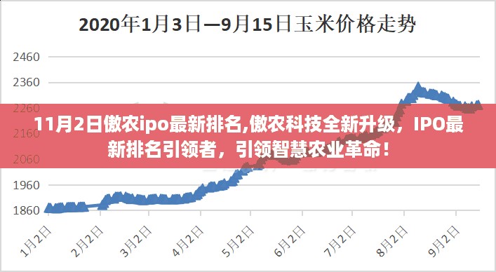 傲农科技全新升级引领智慧农业革命，ipo最新排名出炉！