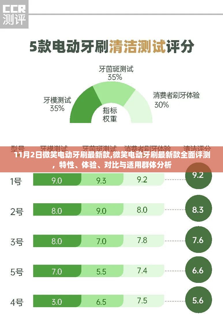 微笑电动牙刷最新款评测，特性、体验、对比及适用群体分析