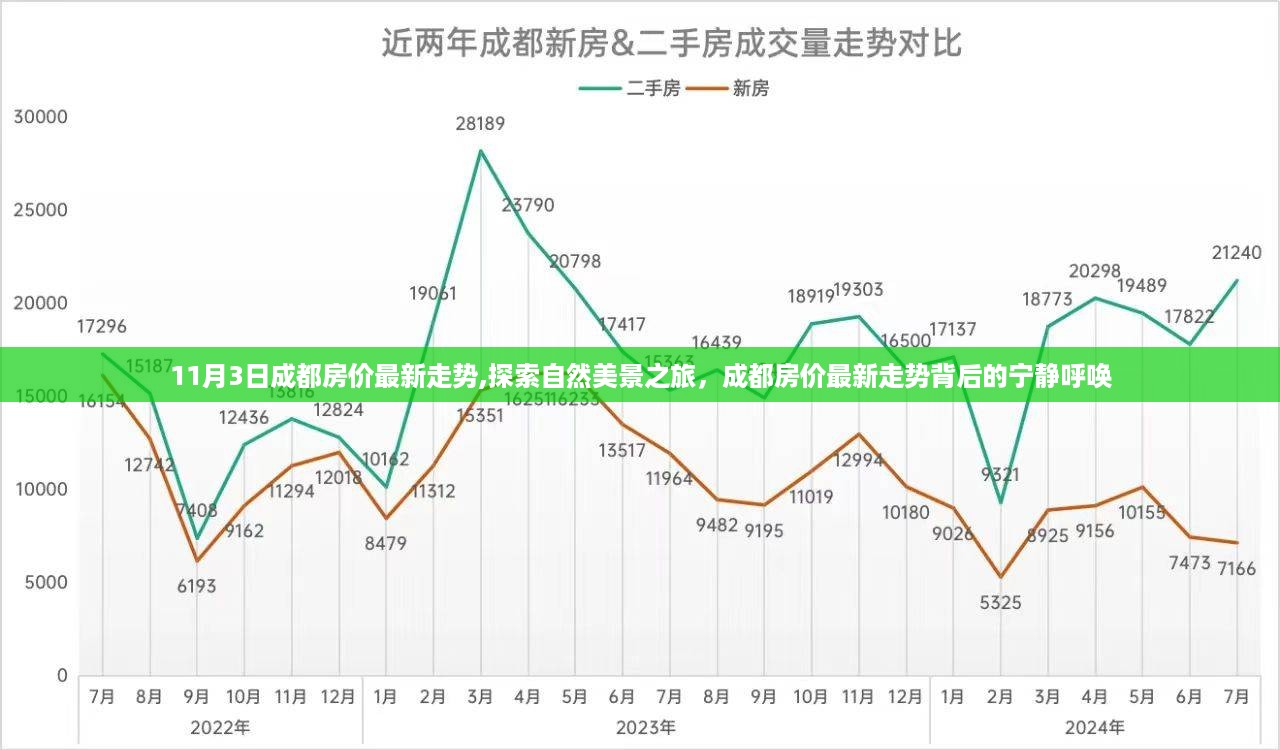 成都房价最新走势与自然美景之旅，探寻背后的宁静之声