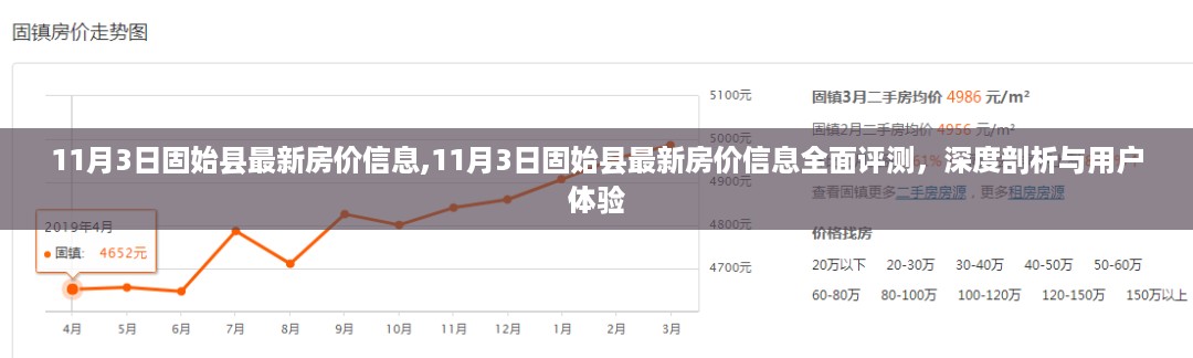 11月3日固始县最新房价信息全面解析与深度剖析