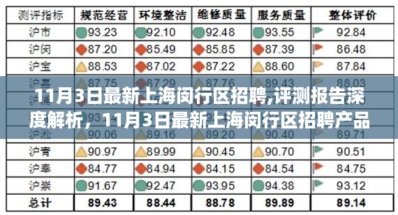 上海闵行区最新招聘评测报告，产品特性、使用体验深度解析