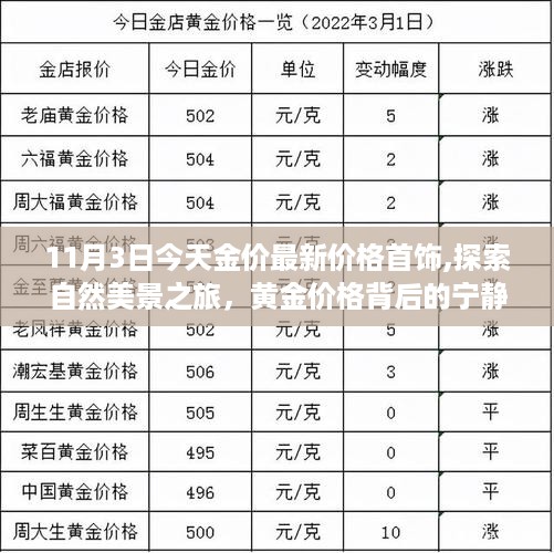 黄金最新价格与探索自然美景之旅，揭示黄金背后的宁静价值