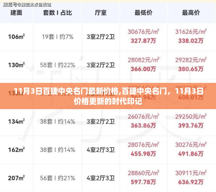百捷中央名门，时代印记下的最新价格揭晓（11月3日）