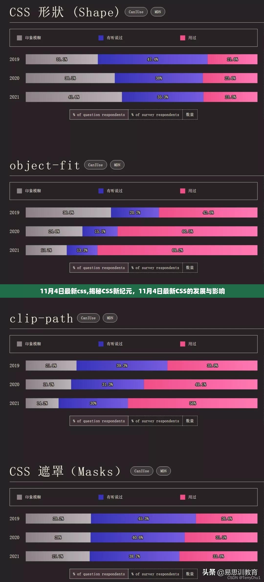 揭秘css新纪元，最新css的发展与影响（11月4日更新）