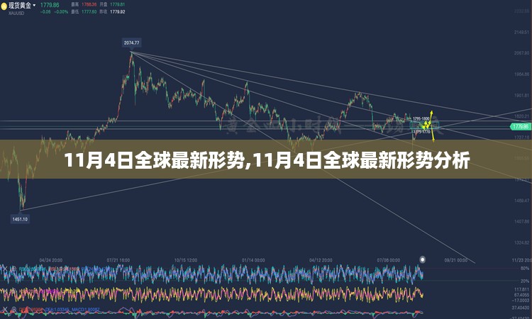 11月4日全球最新形势深度分析