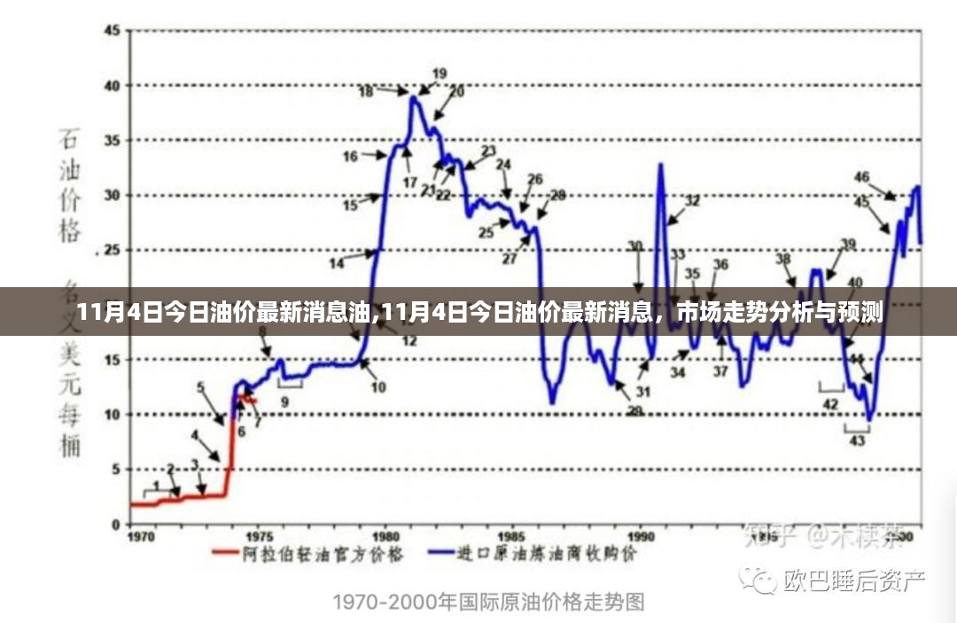 11月4日油价最新消息，市场走势分析与预测