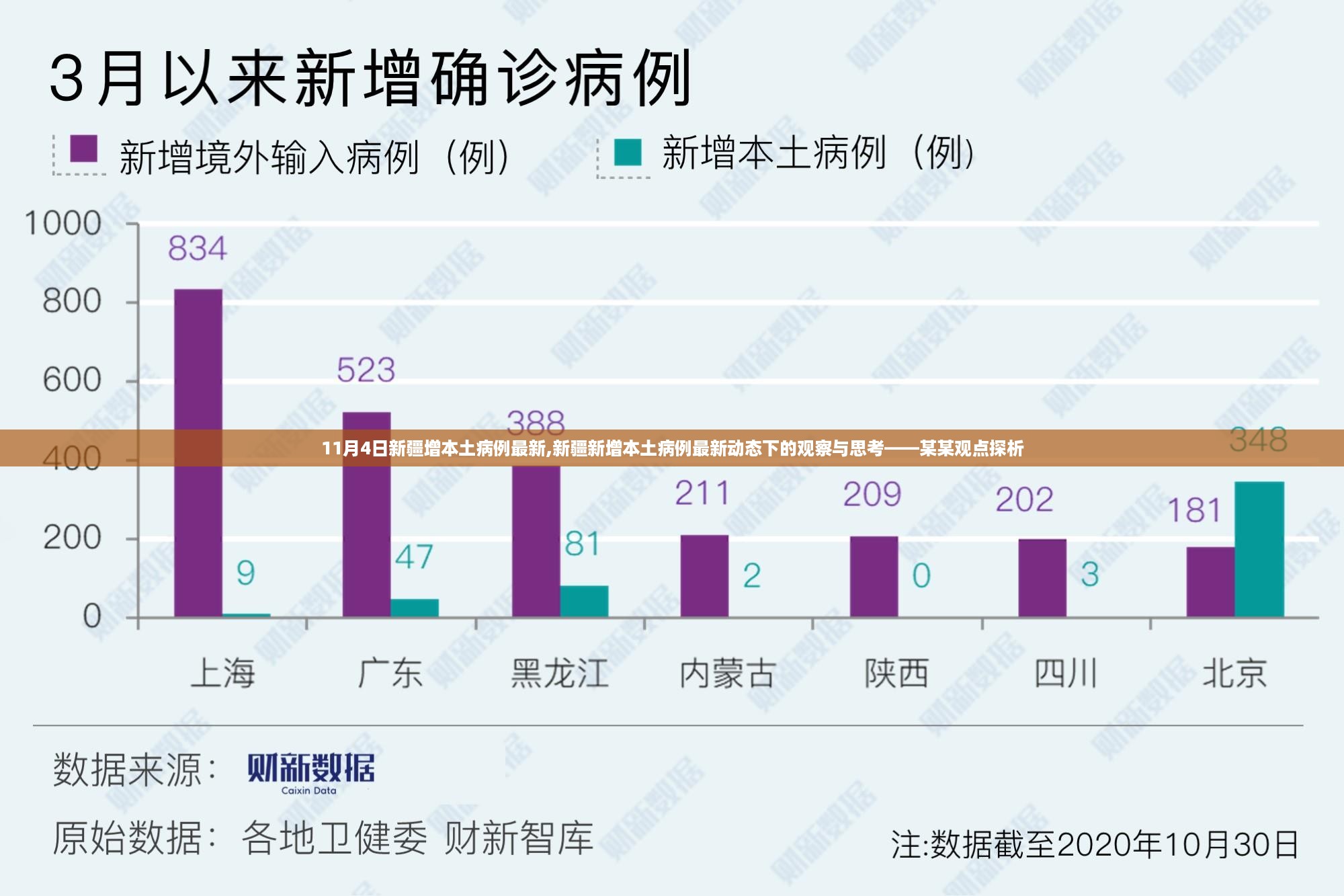 新疆新增本土病例动态下的观察与思考，某某观点探析——最新进展报告（11月4日）