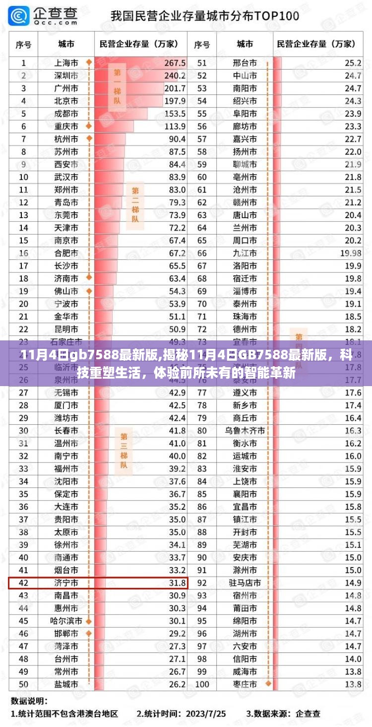 揭秘，gb7588最新版科技革新，智能生活体验升级重磅发布！