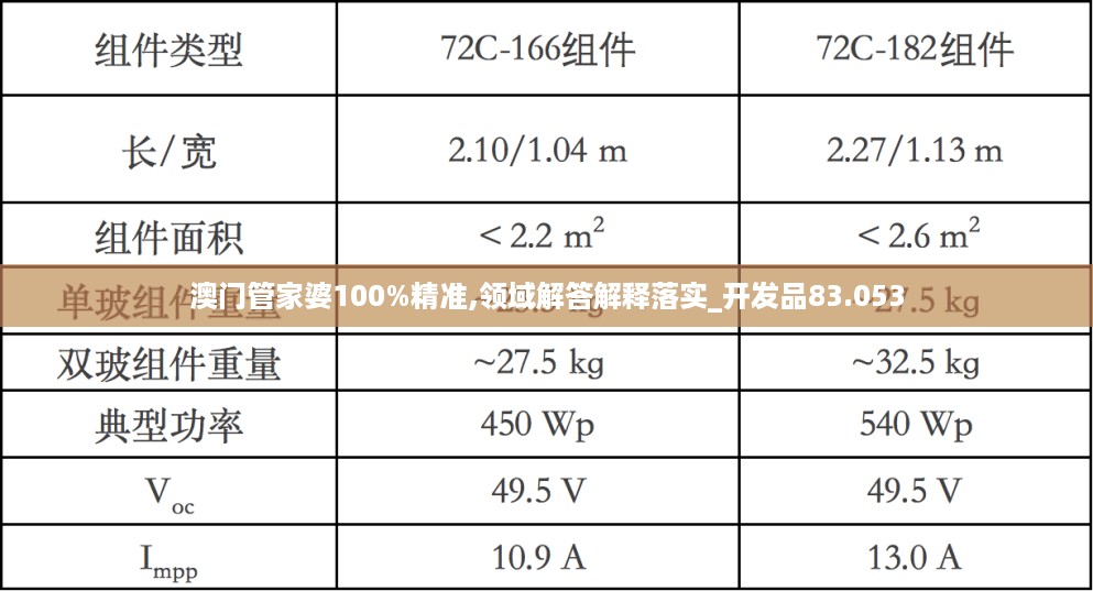 澳门管家婆100%精准,领域解答解释落实_开发品83.053