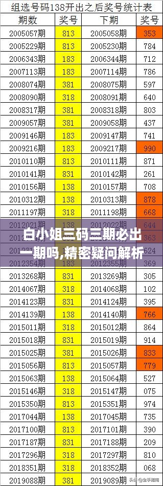 白小姐三码三期必出一期吗,精密疑问解析解答解释_专属型78.261