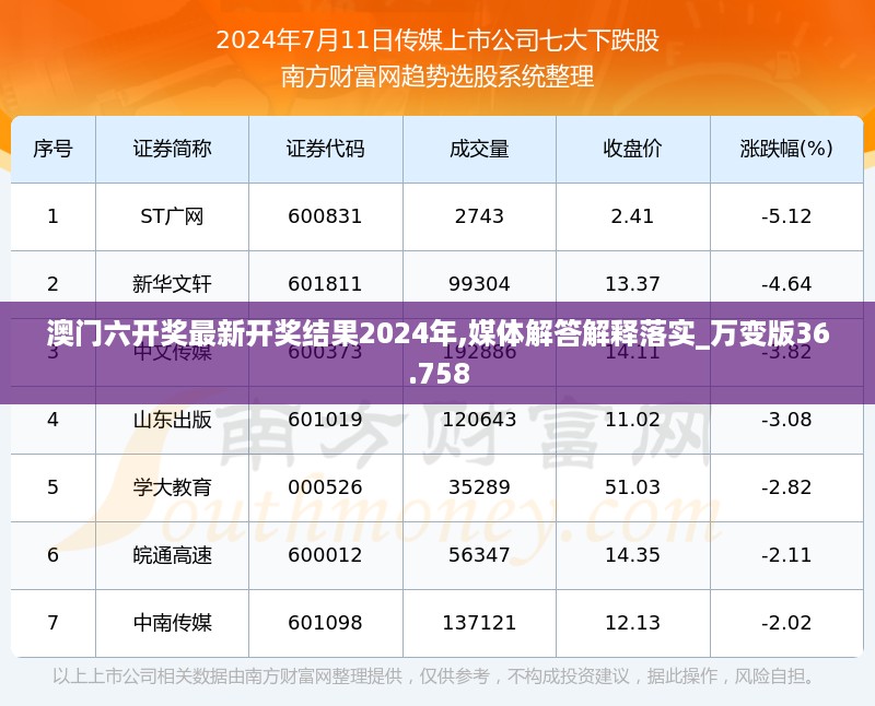 澳门六开奖最新开奖结果2024年,媒体解答解释落实_万变版36.758