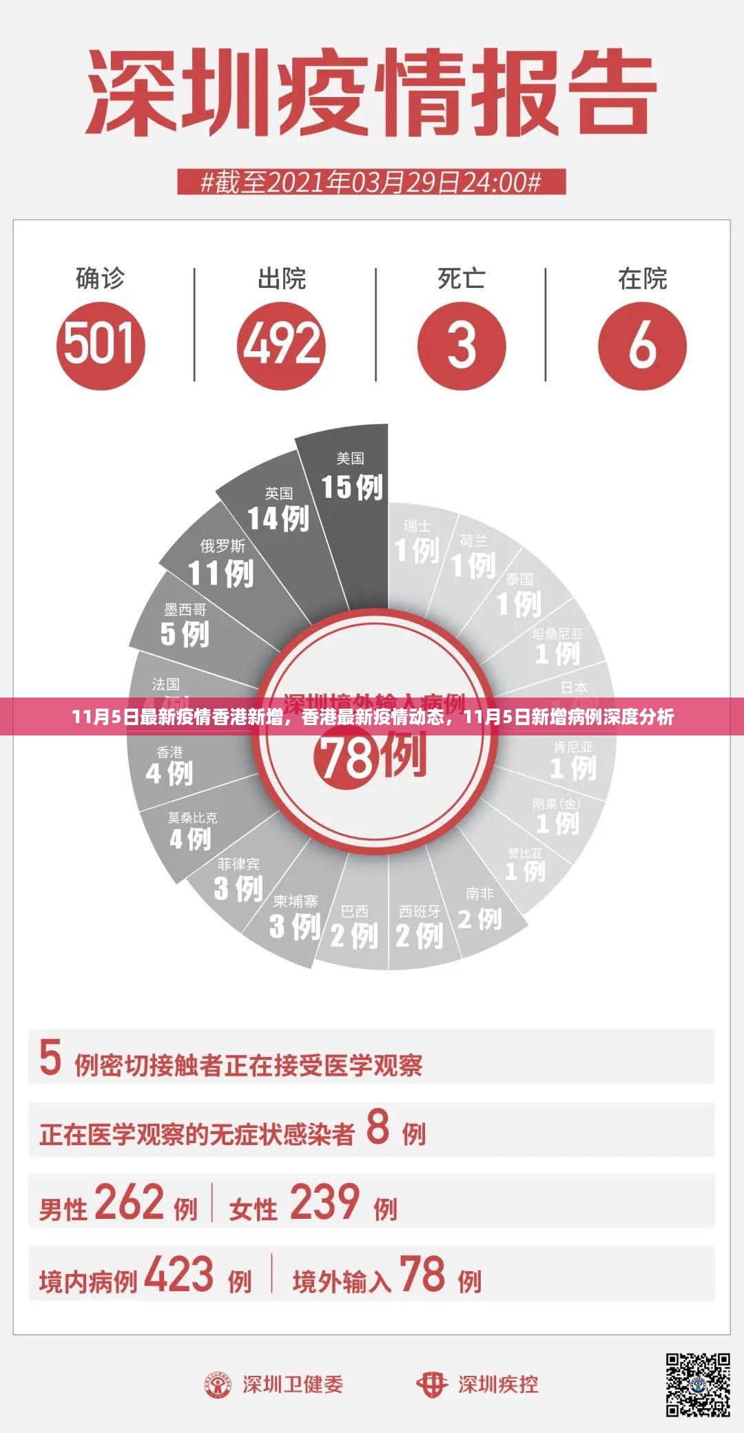 香港最新疫情动态，深度分析新增病例数据（11月5日报告）