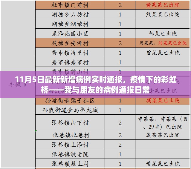 疫情下的彩虹桥，我与朋友的最新病例实时通报（11月5日）