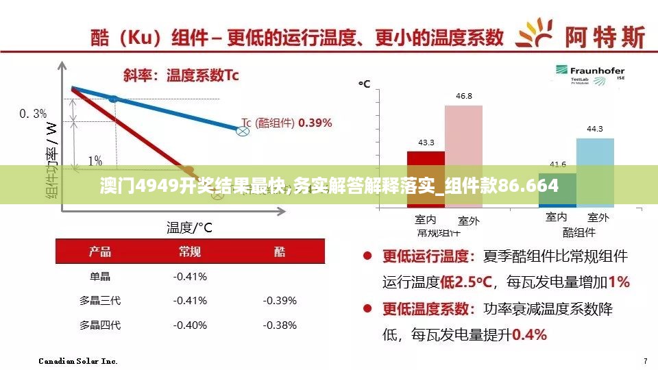 澳门4949开奖结果最快,务实解答解释落实_组件款86.664