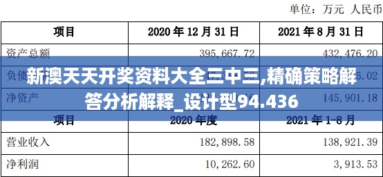 新澳天天开奖资料大全三中三,精确策略解答分析解释_设计型94.436