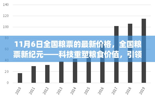 全国粮票最新价格与科技重塑粮食价值，引领智能生活新潮流