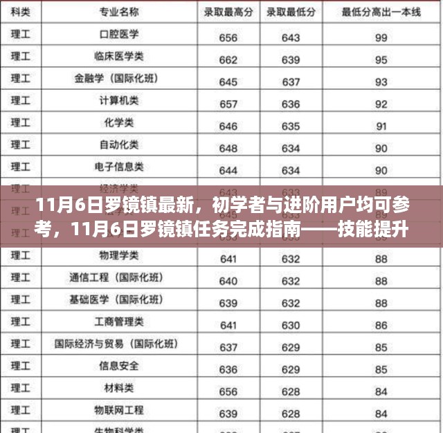 11月6日罗镜镇任务完成指南与技能提升全步骤详解，适合初学者与进阶用户参考