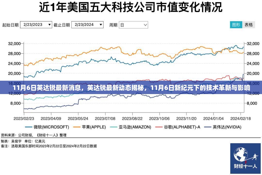 英达锐最新动态揭秘，技术革新与新纪元下的影响（11月6日更新）