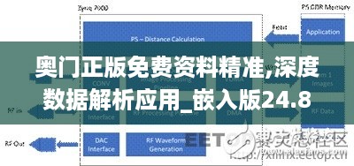 奥门正版免费资料精准,深度数据解析应用_嵌入版24.897