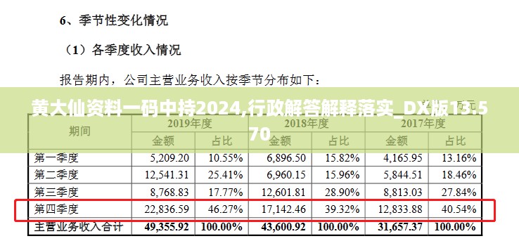 黄大仙资料一码中持2024,行政解答解释落实_dx版13.570