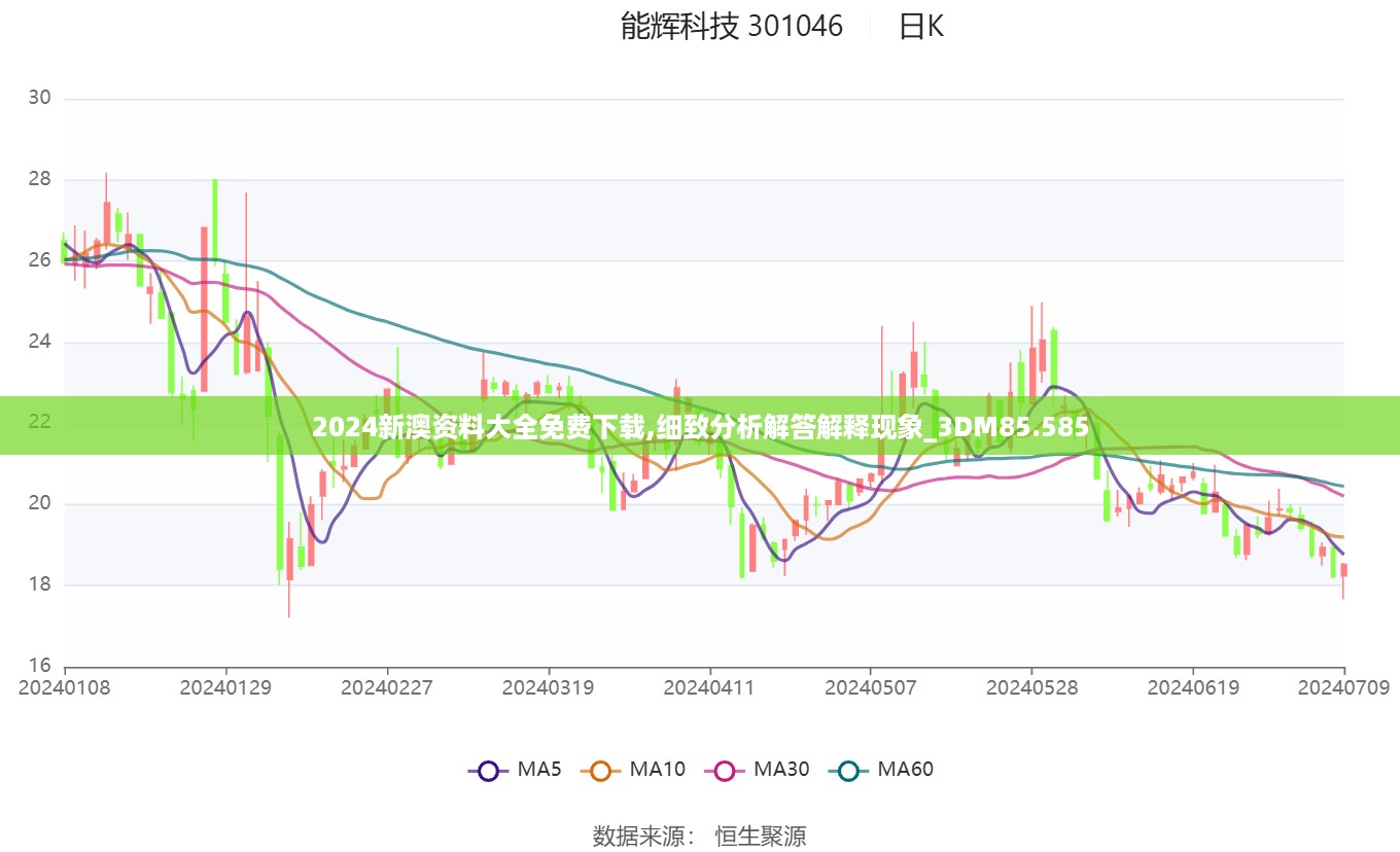 2024新澳资料大全免费下载,细致分析解答解释现象_3dm85.585