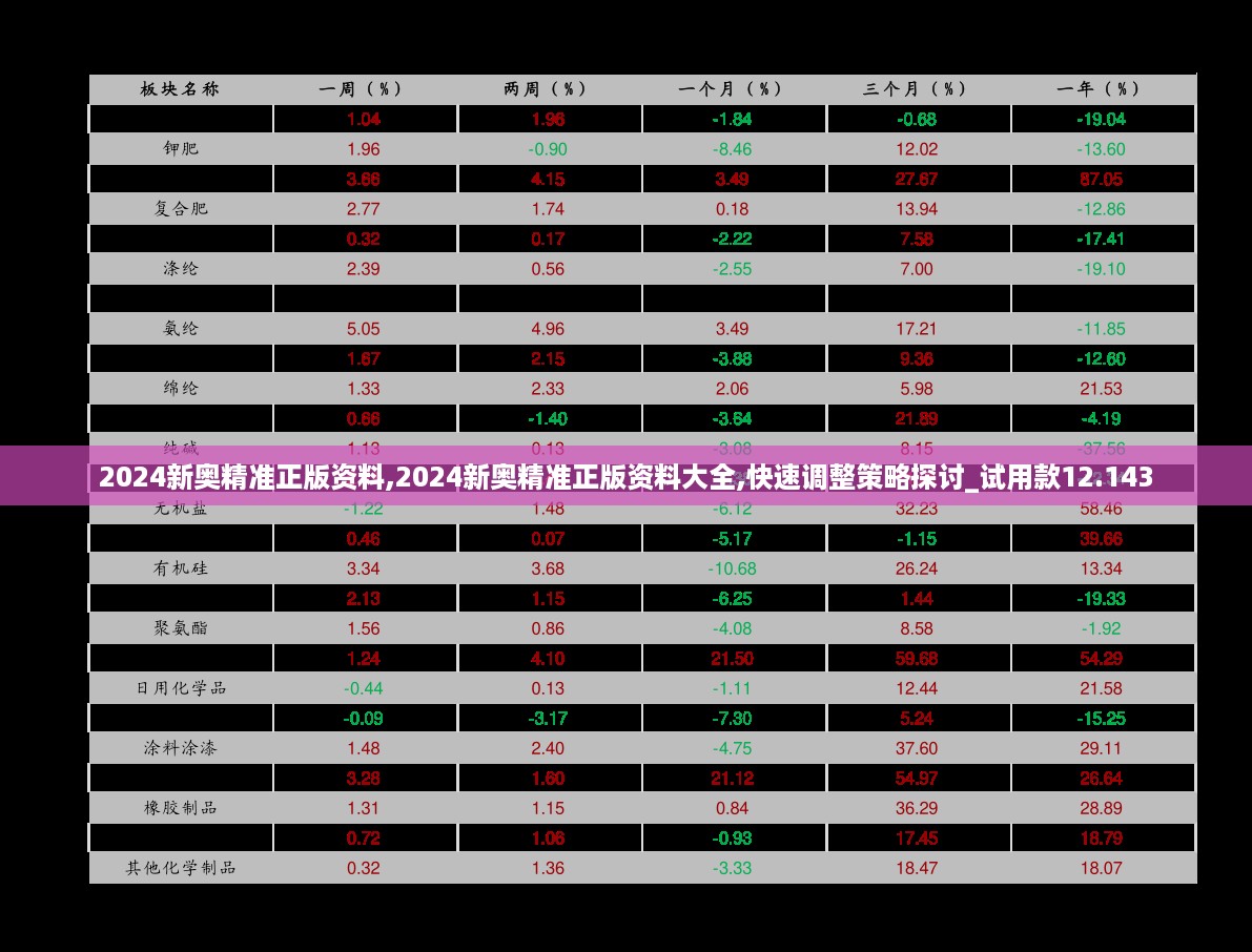 2024新奥精准正版资料,2024新奥精准正版资料大全,快速调整策略探讨_试用款12.143