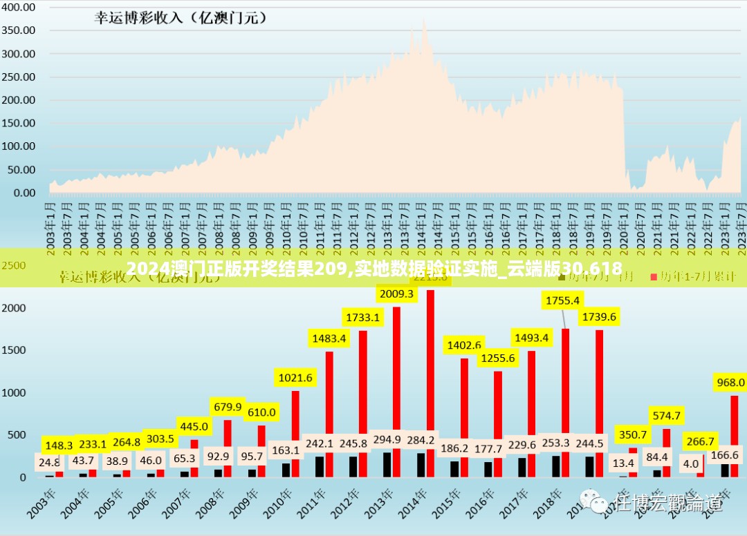 2024澳门正版开奖结果209,实地数据验证实施_云端版30.618