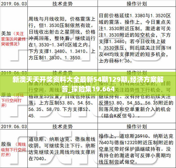 新澳天天开奖资料大全最新54期129期,经济方案解答_探险集19.664