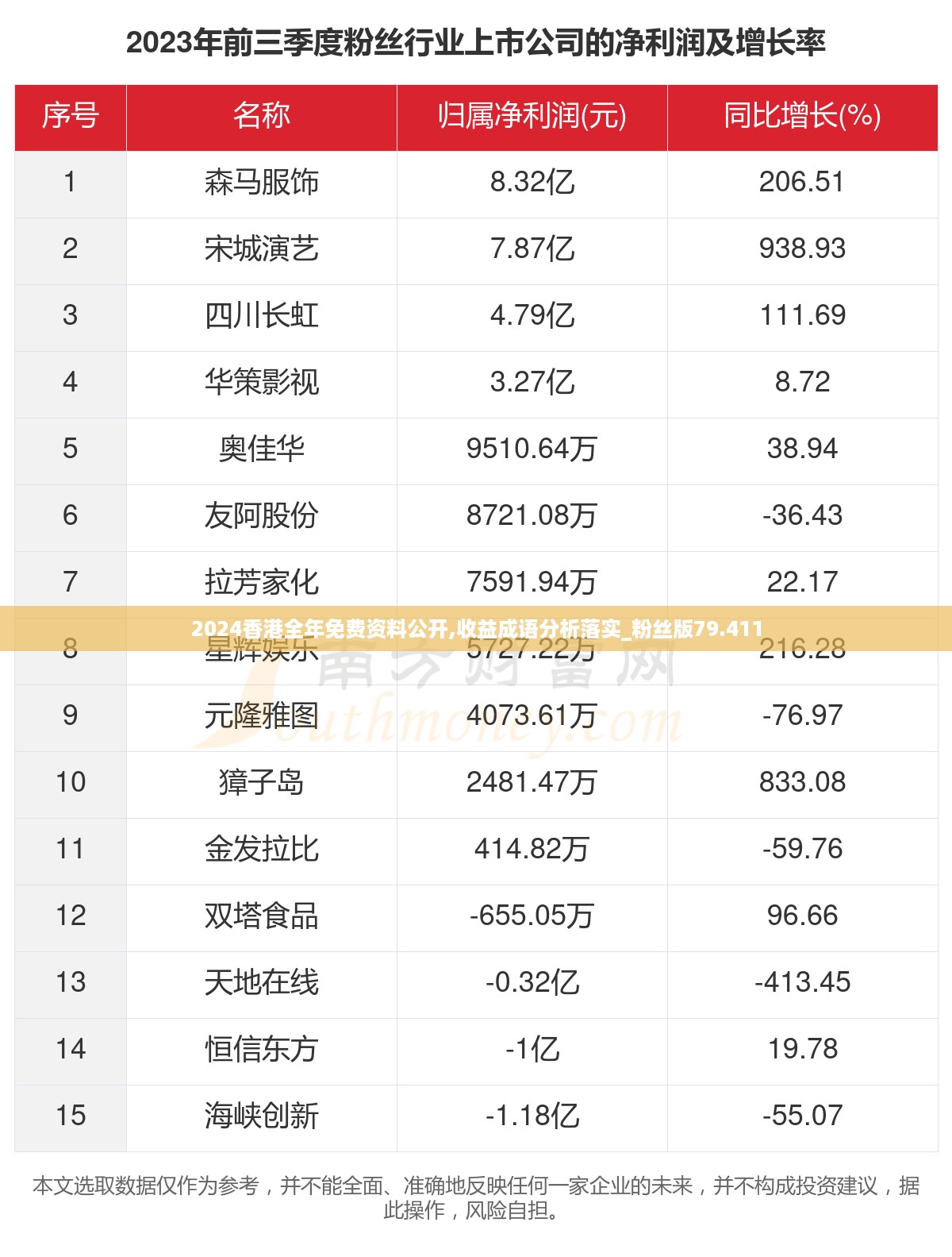 2024香港全年免费资料公开,收益成语分析落实_粉丝版79.411