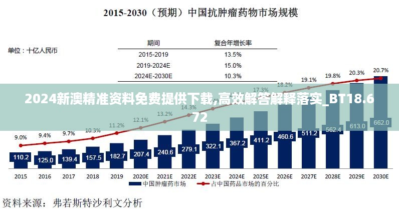 2024新澳精准资料免费提供下载,高效解答解释落实_bt18.672