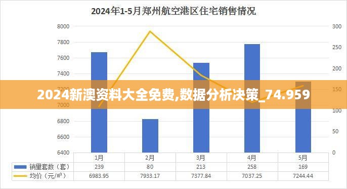 2024新澳资料大全免费,数据分析决策_74.959