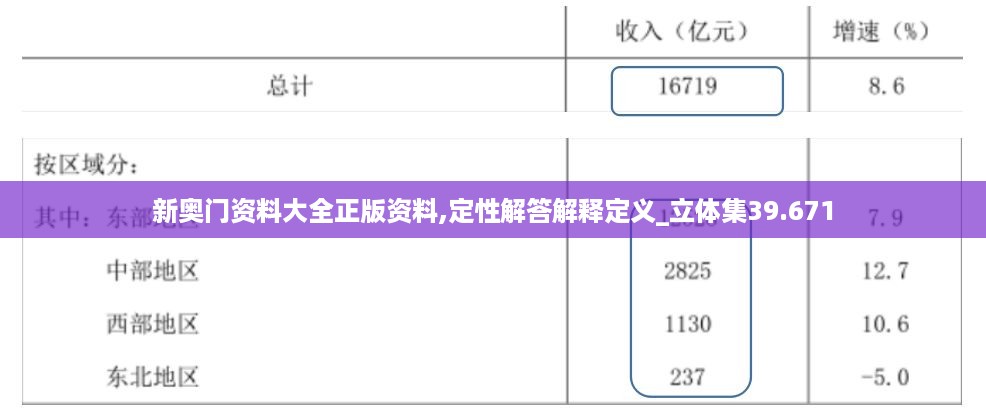 新奥门资料大全正版资料,定性解答解释定义_立体集39.671