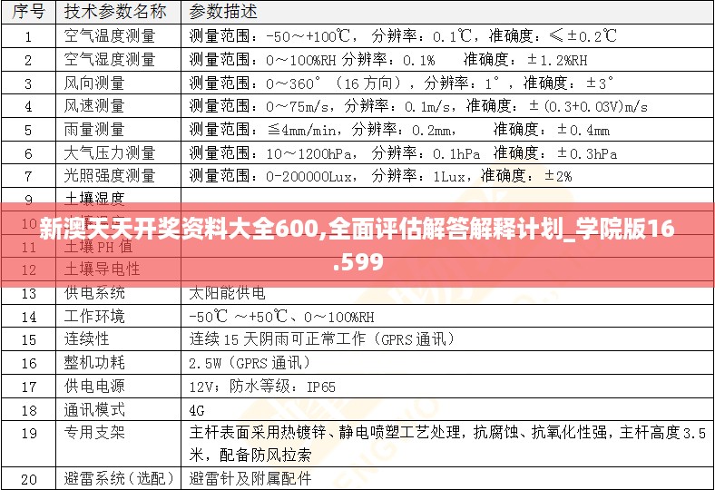 新澳天天开奖资料大全600,全面评估解答解释计划_学院版16.599