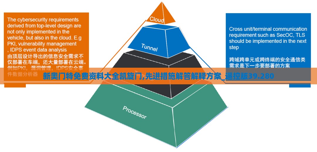 新奥门特免费资料大全凯旋门,先进措施解答解释方案_遥控版39.280