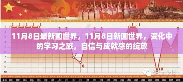 11月8日新画世界，变化中的学习之旅，成就感的绽放之旅